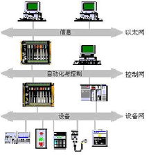 工控自动化技术文摘 用工业控制计算机推进工业自动化进程——记研扬科技公司工控产品在工业自动化的应用