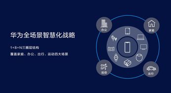 智慧屏背后的技术革新 华为如何打造全方位网络技术服务生态