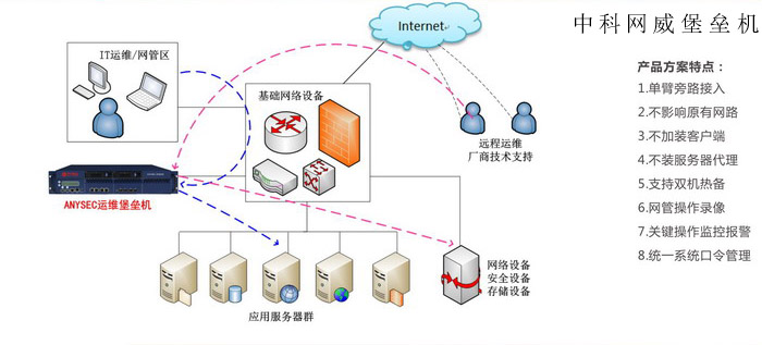 网络安全设备排行榜 第一无可争议，堡垒机排名第三