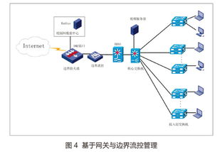 职业院校有线无线一体化改造实践与网络技术服务优化